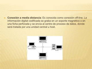 Conexión a media distancia: Es conocida como conexión off-line. La información digital codificada se graba en un soporte magnético o en una ficha perforada y se envía al centro de proceso de datos, donde será tratada por una unidad central u host.