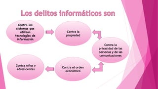 Contra los
sistemas que
utilizan
tecnologías de
información
Contra niños y
adolescentes
Contra la
privacidad de las
personas y de las
comunicaciones
Contra el orden
económico
Contra la
propiedad
 