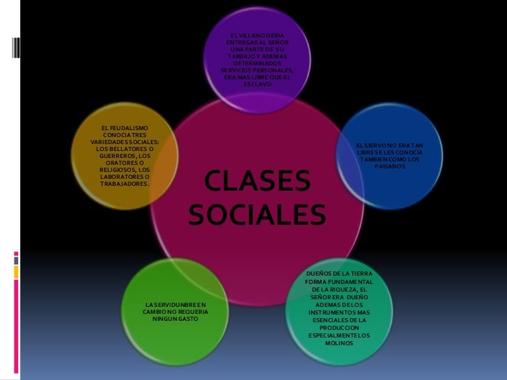 15+ Mapa Conceptual De Clases Sociales Images Nietma