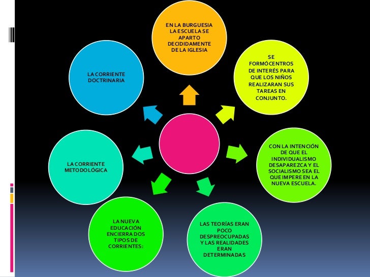 Diapositivas del libro de anibal ponce educación y lucha de clases