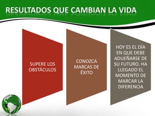 RESULTADOS QUE CAMBIAN LA VIDA



                               HOY ES EL DÍA
                               EN QUE DEBE
                              ADUEÑARSE DE
                  CONOZCA
     SUPERE LOS               SU FUTURO. HA
                  MARCAS DE
     OBSTÁCULOS                 LLEGADO EL
                    ÉXITO
                               MOMENTO DE
                                MARCAR LA
                                DIFERENCIA
 