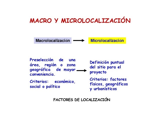 Diapositivas del módulo de formulación de proyectos parte