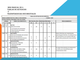 MINI/MANUAL NO 4
TABLAS DE RETENCION
Y
TRANSFERENCIAS DOCUMENTALES
 