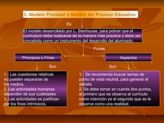 Diapositivas del modelo de deliberacion curriculo