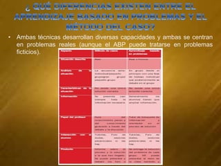 • Ambas técnicas desarrollan diversas capacidades y ambas se centran
en problemas reales (aunque el ABP puede tratarse en problemas
ficticios).
 