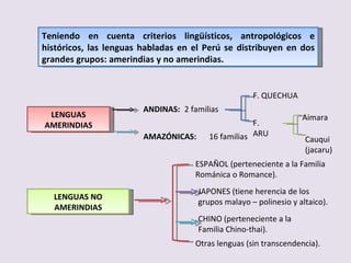 Teniendo en cuenta criterios lingüísticos, antropológicos e históricos, las lenguas habladas en el Perú se distribuyen en dos grandes grupos: amerindias y no amerindias. LENGUAS AMERINDIAS 2 familias 16 familias F. QUECHUA  F. ARU  ANDINAS: AMAZÓNICAS:  Aimara Cauqui (jacaru) LENGUAS NO AMERINDIAS ESPAÑOL (perteneciente a la Familia Románica o Romance). JAPONES (tiene herencia de los grupos malayo – polinesio y altaico). CHINO (perteneciente a la Familia Chino-thai). Otras lenguas (sin transcendencia). 