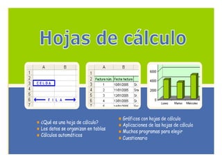 presentacion de hoja de cálculo