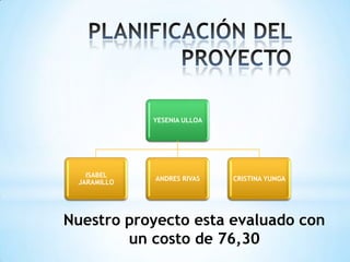 YESENIA ULLOA
ISABEL
JARAMILLO
ANDRES RIVAS CRISTINA YUNGA
Nuestro proyecto esta evaluado con
un costo de 76,30
 