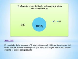 2. ¿Durante el uso del jabón íntimo existió algún
efecto secundario?

SI

0%

NO

100%

ANÁLISIS

El resultado de la pregunta nº2 nos indica que el 100% de las mujeres del
curso v02 del área de salud opinan que no existió ningún efecto secundario
durante el uso de este producto.

 