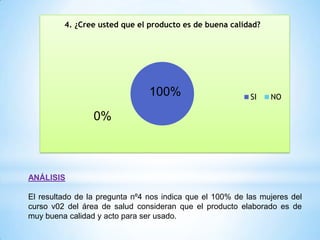 4. ¿Cree usted que el producto es de buena calidad?

100%

SI

NO

0%

ANÁLISIS
El resultado de la pregunta nº4 nos indica que el 100% de las mujeres del
curso v02 del área de salud consideran que el producto elaborado es de
muy buena calidad y acto para ser usado.

 
