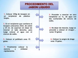 1. Colocar 250g de texapon en
un recipiente de plástico
limpio.
3. En el recipiente que contiene el
texapon colocamos 25ml. de cetiol
y 25 ml. de coperlan sin dejar de
mezclar al lado derecho, para
luego colocar el agua con el
cloruro de sodio.
5. Colocar el poliblack unas 15
gotas.
7. Finalmente
esencia
y
rápidamente.

colocar la
embazar

2. Proceder a mezclar en otro
recipiente un 1L. de agua con
dos cucharadas de cloruro de
sodio.

4. No dejar de mezclar, luego se
procede a colocar el vinagre .
(unas 10 gotas)

6. Colocar la sangre de drago
unas 15 gotas.

 