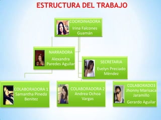ESTRUCTURA DEL TRABAJO
COORDINADORA
Irina Falcones
Guamán

NARRADORA
Alexandra
Paredes Aguilar

SECRETARIA
Evelyn Preciado
Mèndez

COLABORADORA 1
Samantha Pineda
Benitez

COLABORADORA 2
Andrea Ochoa
Vargas

COLABORADO3
Jhonny Marisaca
Jaramillo
Gerardo Aguilar

 