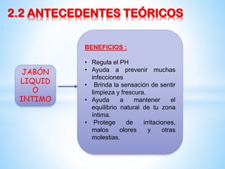 2.2 ANTECEDENTES TEÓRICOS
,

BENEFICIOS :

JABÓN
LIQUID
O
INTIMO

• Regula el PH
• Ayuda a prevenir muchas
infecciones
• Brinda la sensación de sentir
limpieza y frescura.
• Ayuda
a
mantener
el
equilibrio natural de tu zona
íntima.
• Protege
de
irritaciones,
malos
olores
y
otras
molestias.

 