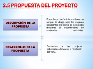 2.5 PROPUESTA DEL PROYECTO
Formular un jabón intimo a base de
sangre de drago para las mujeres
estudiantes del curso de nivelación
mediante el procedimiento de
sustancias
naturales.

Encuestas
a
las
mujeres
estudiantes del curso e nivelación
del VO2.

 