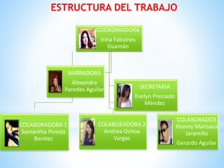ESTRUCTURA DEL TRABAJO
COORDINADORA
Irina Falcones
Guamán

NARRADORA

Alexandra
Paredes Aguilar

SECRETARIA

Evelyn Preciado
Mèndez
COLABORADORA 1
Samantha Pineda
Benitez

COLABORADORA 2
Andrea Ochoa
Vargas

COLABORADO3
Jhonny Marisaca
Jaramillo
Gerardo Aguilar

 