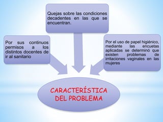 Quejas sobre las condiciones
decadentes en las que se
encuentran.

Por sus continuos
permisos
a
los
distintos docentes de
ir al sanitario

Por el uso de papel higiénico,
mediante
las
encuetas
aplicadas se determinó que
existen
problemas
de
irritaciones vaginales en las
mujeres

CARACTERÍSTICA
DEL PROBLEMA

 
