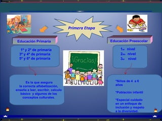 Primera Etapa Educación Preescolar 1 er   nivel 2 do   nivel 3 er   nivel Educación Primaria *Niños de 4  a 6 años *Población infantil *Especial cuidado en un enfoque de inclusión y respeto a la diversidad. 1º y 2º de primaria 3º y 4º de primaria 5º y 6º de primaria Es la que asegura  la correcta alfabetización, enseña a leer, escribir, calculo   básico   y algunos de los conceptos   culturales. 