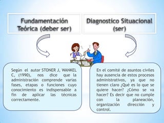Según el autor STONER J, WANKEL   En el comité de asuntos civiles
C, (1990), nos dice que la        hay ausencia de estos procesos
administración comprende varias   administrativos, ya que no
fases, etapas o funciones cuyo    tienen claro ¿Qué es lo que se
conocimiento es indispensable a   quiere hacer? ¿Cómo se va
fin de aplicar las técnicas       hacer? Es decir que no cumple
correctamente.                    con        la       planeación,
                                  organización     dirección    y
                                  control.
 