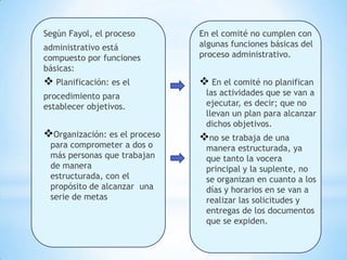 Según Fayol, el proceso        En el comité no cumplen con
administrativo está            algunas funciones básicas del
compuesto por funciones        proceso administrativo.
básicas:
 Planificación: es el          En el comité no planifican
procedimiento para              las actividades que se van a
establecer objetivos.           ejecutar, es decir; que no
                                llevan un plan para alcanzar
                                dichos objetivos.
Organización: es el proceso   no se trabaja de una
 para comprometer a dos o       manera estructurada, ya
 más personas que trabajan      que tanto la vocera
 de manera                      principal y la suplente, no
 estructurada, con el           se organizan en cuanto a los
 propósito de alcanzar una      días y horarios en se van a
 serie de metas                 realizar las solicitudes y
                                entregas de los documentos
                                que se expiden.
 