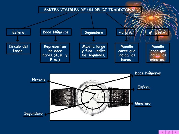Diapositivas del reloj
