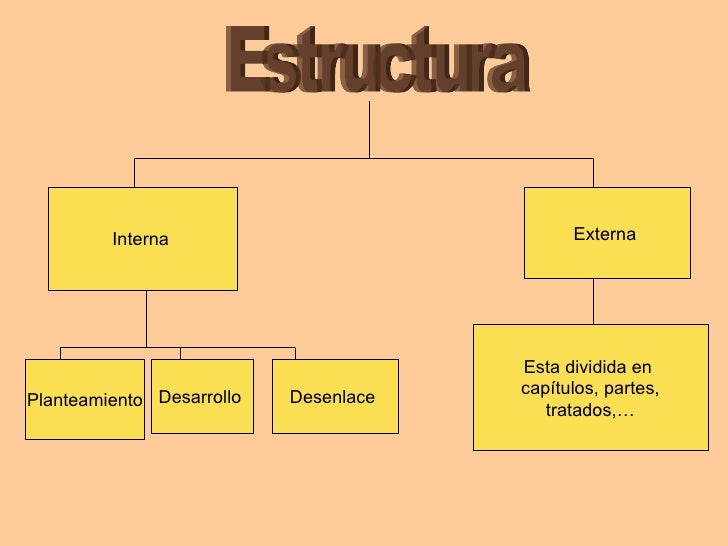 Estructura Interna De Un Texto Narrativo 2020 idea e