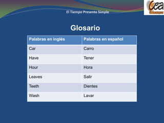 Glosario
Palabras en inglés      Palabras en español

Car                     Carro

Have                    Tener

Hour                    Hora

Leaves                  Salir

Teeth                   Dientes

Wash                    Lavar
 