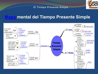 Mapa mental del Tiempo Presente Simple
 