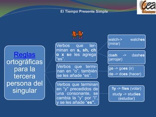 watch->      watches
                                        (mirar)
               Verbos que ter-
               minan en s, sh, ch
   Reglas      o x se les agrega        dash ->       dashes
               “es”.                    (arrojar)
ortográficas
               Verbos que termi-
   para la     nan en “o”, también
                                        go -> goes (ir)
               se les añade “es”.       do -> does (hacer)
   tercera
persona del    Verbos que terminan
               en “y” precedidos de      fly -> flies (volar)
  singular     una consonante, se         study -> studies
               cambia la “y” por “i”,         (estudiar)
               y se les añade “es”.
 