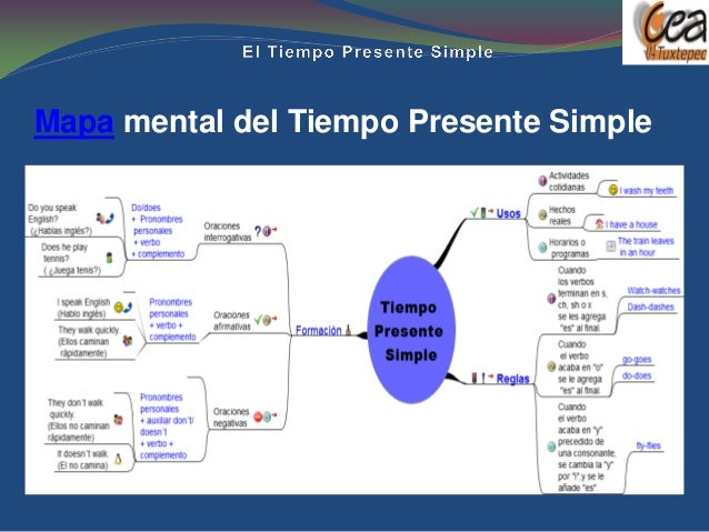 Diapositivas del tiempo presente simple
