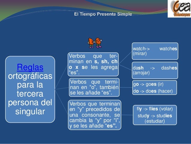 Diapositivas del tiempo presente simple