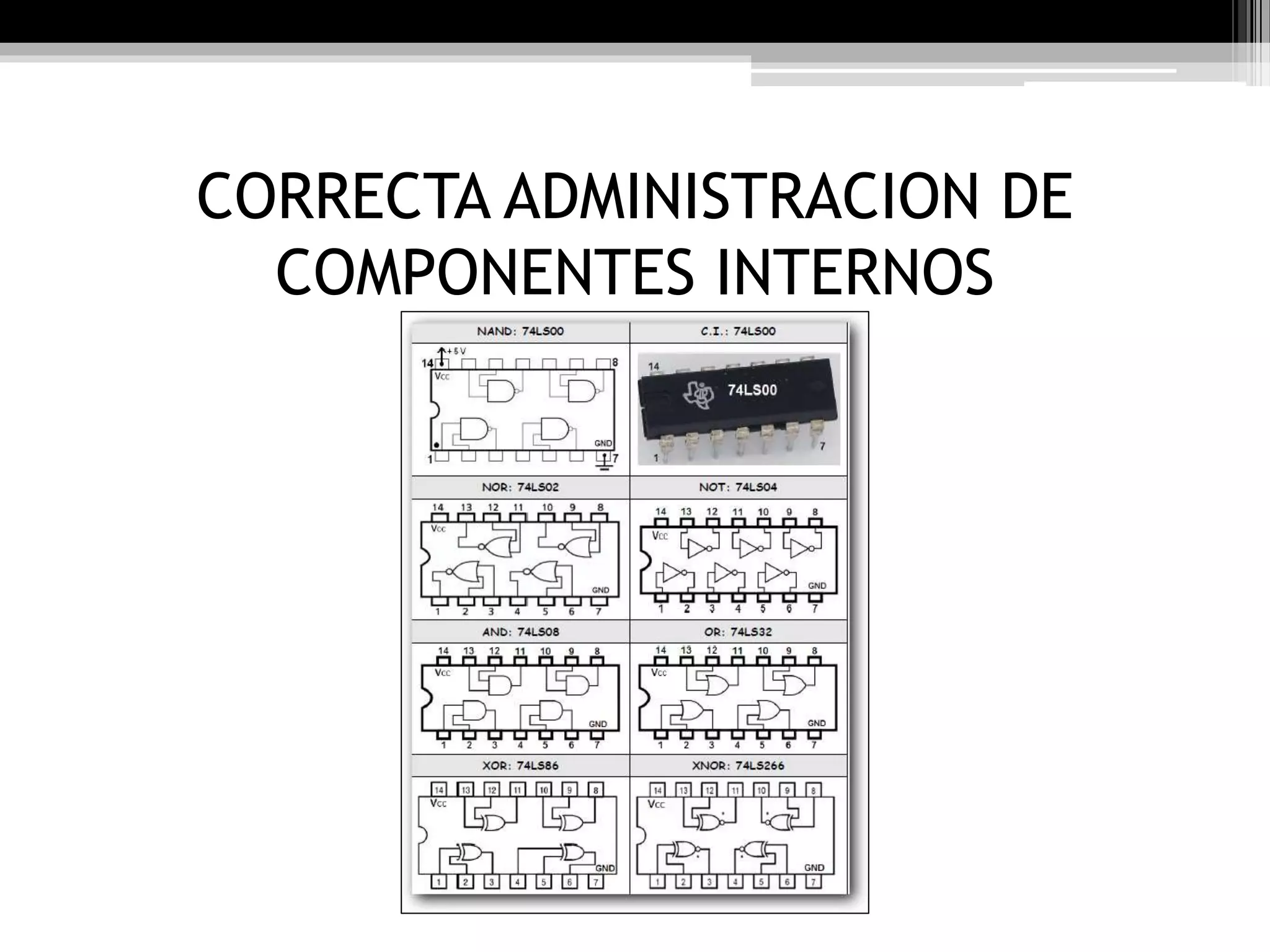 CORRECTA ADMINISTRACION DE
COMPONENTES INTERNOS
 