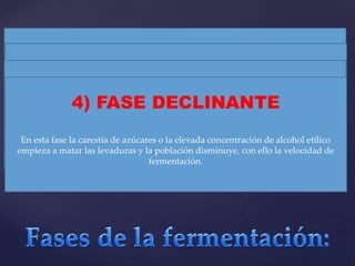 1) FASE DE DEMORA 
2) CRECIMIENTO EXPONENCIAL 
3) FASE ESTACIONARIA 
En la que las levaduras se aclimatan a las condiciones del mosto, a las altas 
concentraciones de azúcares, bajo valor de pH (acidez), temperatura y SO2. Suele 
4) FASE DECLINANTE 
las levaduras ya acondicionadas al entorno, empiezan a multiplicarse en crecimiento 
exponencial, alcanzando ocupar el máximo un período de su entre densidad dos y de tres población, días. 
que suele estar en 
torno a los 100 millones de levaduras por centímetro cúbico. las concentraciones del 
Es la fase en la cual la población de levaduras que ha llegado a su máximo valor 
admisible, lo que hace que se alcance un valor estacionario y que la fermentación se 
mantenga mismo declinan a una velocidad rápidamente. constante. La duración El calor formado de esta fase por es la de fermentación aproximadamente 
hace que 
En esta fase la carestía de azúcares cuatro o la elevada la temperatura de la cuba durante días. 
concentración de alcohol etílico 
empieza a matar las levaduras y la población esta fase disminuye, sea igualmente con ello constante.. 
la velocidad de 
fermentación. 
 