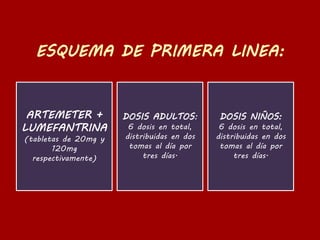 ARTEMETER +
LUMEFANTRINA
(tabletas de 20mg y
120mg
respectivamente)
DOSIS ADULTOS:
6 dosis en total,
distribuidas en dos
tomas al día por
tres días.
DOSIS NIÑOS:
6 dosis en total,
distribuidas en dos
tomas al día por
tres días.
 