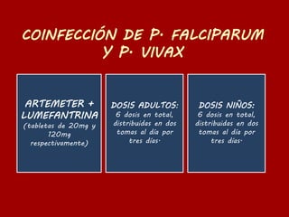 ARTEMETER +
LUMEFANTRINA
(tabletas de 20mg y
120mg
respectivamente)
DOSIS ADULTOS:
6 dosis en total,
distribuidas en dos
tomas al día por
tres días.
DOSIS NIÑOS:
6 dosis en total,
distribuidas en dos
tomas al día por
tres días.
 