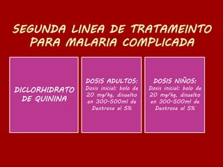 DICLORHIDRATO
DE QUININA
DOSIS ADULTOS:
Dosis inicial: bolo de
20 mg/kg, disuelto
en 300-500ml de
Dextrosa al 5%
DOSIS NIÑOS:
Dosis inicial: bolo de
20 mg/kg, disuelto
en 300-500ml de
Dextrosa al 5%
 