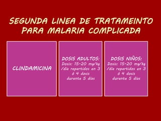 CLINDAMICINA
DOSIS ADULTOS:
Dosis: 15–20 mg/kg
/día repartidos en 3
ó 4 dosis
durante 5 días
DOSIS NIÑOS:
Dosis: 15–20 mg/kg
/día repartidos en 3
ó 4 dosis
durante 5 días
 