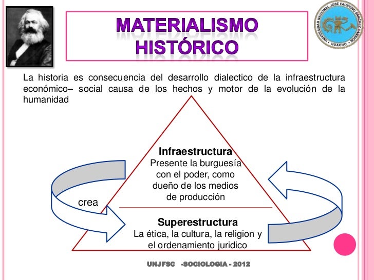 a comparison of the naturalistic approach to religion by karl marx emile durkheim and max weber The sociology of scientific knowledge the works of karl marx and max weber emphasized the relationship barnes is known for his naturalistic approach to. a comparison of the naturalistic approach to religion by karl marx emile durkheim and max weber The sociology of scientific knowledge the works of karl marx and max weber emphasized the relationship barnes is known for his naturalistic approach to.