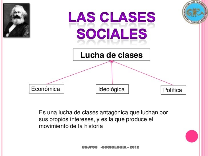 Mapa Conceptual De Las Clases Sociales Gufa