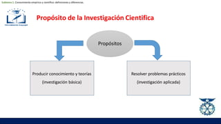 Propósito de la Investigación Cientifica
Propósitos
Producir conocimiento y teorías
(investigación básica)
Resolver problemas prácticos
(investigación aplicada)
Subtema 1: Conocimiento empírico y científico: definiciones y diferencias.
 