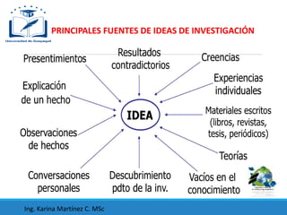 PRINCIPALES FUENTES DE IDEAS DE INVESTIGACIÓN
Ing. Karina Martínez C. MSc
 