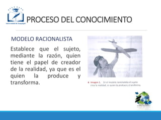PROCESO DEL CONOCIMIENTO
MODELO RACIONALISTA
Establece que el sujeto,
mediante la razón, quien
tiene el papel de creador
de la realidad, ya que es el
quien la produce y
transforma.
 