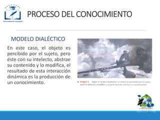 PROCESO DEL CONOCIMIENTO
MODELO DIALÉCTICO
En este caso, el objeto es
percibido por el sujeto, pero
éste con su intelecto, abstrae
su contenido y lo modifica, el
resultado de esta interacción
dinámica es la producción de
un conocimiento.
 