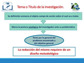 Marca la postura axiológica del investigador ante su problemática
Su definición enmarca el objeto-campo de acción sobre el cual va a tratar.
Parte por lo general del
problema encontrado y
del objetivo general.
La redacción del mismo requiere de un
diseño metodológico
Tema o Titulo de la investigación.
 