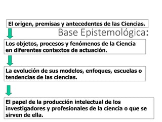 Base Epistemológica:
El origen, premisas y antecedentes de las Ciencias.
La evolución de sus modelos, enfoques, escuelas o
tendencias de las ciencias.
El papel de la producción intelectual de los
investigadores y profesionales de la ciencia o que se
sirven de ella.
Los objetos, procesos y fenómenos de la Ciencia
en diferentes contextos de actuación.
 