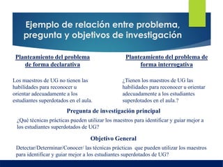 Ejemplo de relación entre problema,
pregunta y objetivos de investigación
Pregunta de investigación principal
¿Qué técnicas prácticas pueden utilizar los maestros para identificar y guiar mejor a
los estudiantes superdotados de UG?
Planteamiento del problema
de forma declarativa
Los maestros de UG no tienen las
habilidades para reconocer u
orientar adecuadamente a los
estudiantes superdotados en el aula.
Planteamiento del problema de
forma interrogativa
¿Tienen los maestros de UG las
habilidades para reconocer u orientar
adecuadamente a los estudiantes
superdotados en el aula.?
Objetivo General
Detectar/Determinar/Conocer/ las técnicas prácticas que pueden utilizar los maestros
para identificar y guiar mejor a los estudiantes superdotados de UG?
 