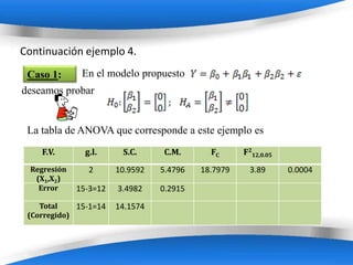 Continuación ejemplo 4.
 Caso 1:    En el modelo propuesto
deseamos probar


 La tabla de ANOVA que corresponde a este ejemplo es
    F.V.        g.l.     S.C.      C.M.        FC     F212,0.05
  Regresión      2      10.9592   5.4796    18.7979     3.89      0.0004
   (X1,X2)
    Error     15-3=12   3.4982    0.2915
    Total    15-1=14    14.1574
 (Corregido)



                            Powerpoint Templates
 