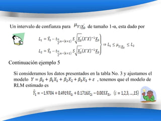 Un intervalo de confianza para         de tamaño 1-α, esta dado por




Continuación ejemplo 5
  Si consideramos los datos presentados en la tabla No. 3 y ajustamos el
  modelo                                    , tenemos que el modelo de
  RLM estimado es




                         Powerpoint Templates
 