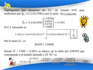 Supongamos que deseamos un I.C. de tamaño 0.95 para
tendremos que X0 =(1,2,36,1296) y por lo tanto



El C.I. buscando es



Por lo tanto I.C. es
                       [0.6437, 2.8468]

Donde S2 = CME = 0.2811 se obtuvo de la tabla del ANOVA que
corresponde a el modelo ajustado y (X X)-1 es


                       Powerpoint Templates
 