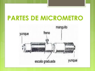 PARTES DE MICROMETRO
 