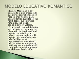  . En este Modelo el niño
desarrolla lo que procede de
su interior convirtiéndose en
modelo más flexible para
desarrollar las cualidades, las
habilidades, sus intereses
naturales, sus ideas,
conocimientos y valores.
 El desarrollo natural del niño
se convierte en una meta, en
el método de la educación el
maestro es más libre al
hablar con su estudiante. El
maestro y el estudiante son
más flexibles en sus
metodologías y estructuras
del currículo, se le da mayor
participación al estudiante El
contenido es más importante
en el desarrollo del niño.
 